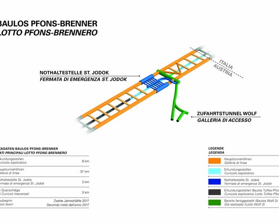Presentazione delle offerte relative al lotto di costruzione più grande della Galleria di Base del Brennero