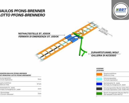 Pfons-Brenner: Größtes Baulos auf österreichischem Projektgebiet vergeben