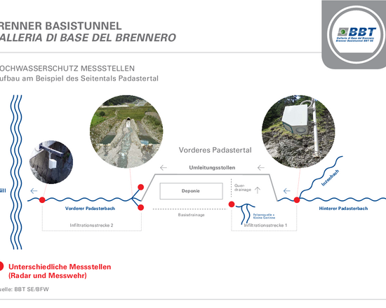 Weltwassertag 2021: Mehr Sicherheit und Schutz durch Hochwasserprognose-Modelle