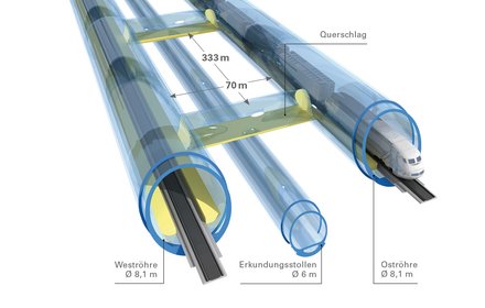 Ansicht der Tunnelröhren