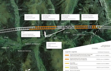 Fortschritt des Tunnelvortriebs Baulos "H53 Pfons-Brenner"