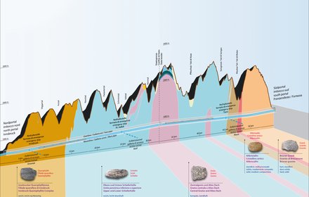 Geologie