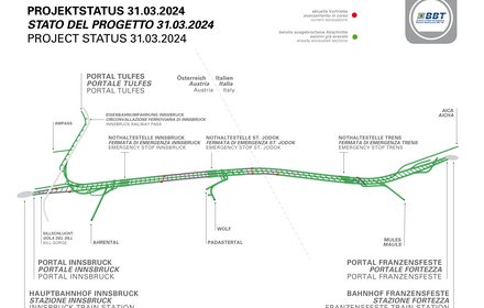 Projektstatus Brenner Basistunnel