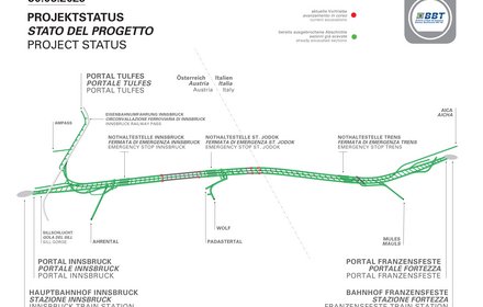 Stato del progetto Galleria di Base del Brennero