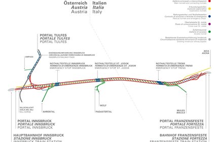 3D-Tunnelsystem