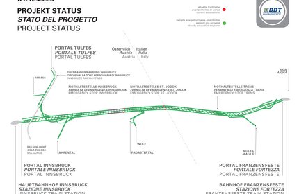 Project status Brenner Base Tunnel
