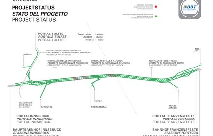 Projektstatus Brenner Basistunnel