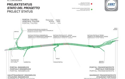 Stato del progetto Galleria di Base del Brennero